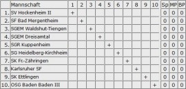 Oberliga-Auftakt gegen Kirchheim