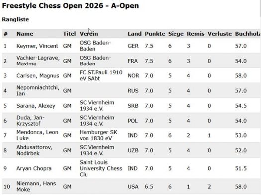 Verpasste Chancen IX